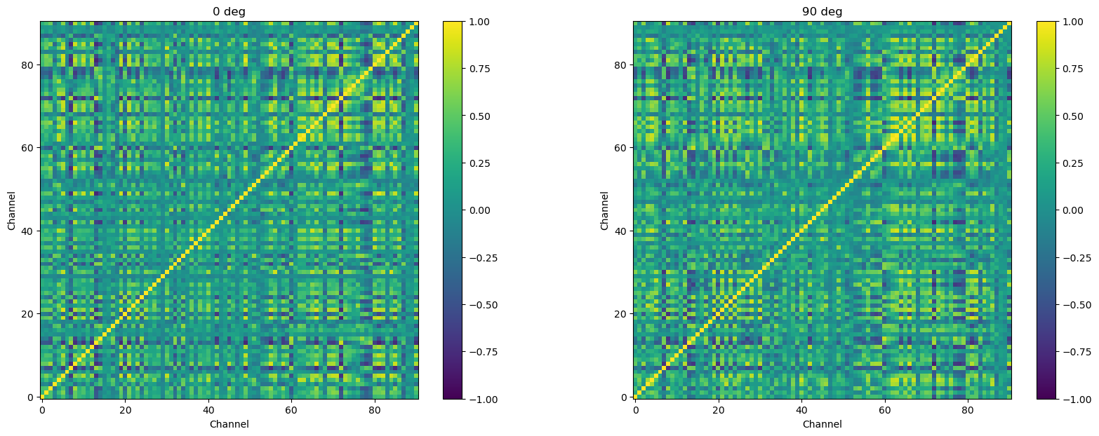 ../_images/corr_spike_trains_8_0.png