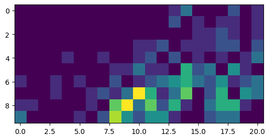 Heat Maps — Data Science For Kinesiology