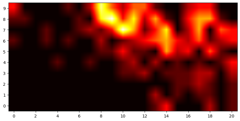 ../_images/heat_maps_18_0.png