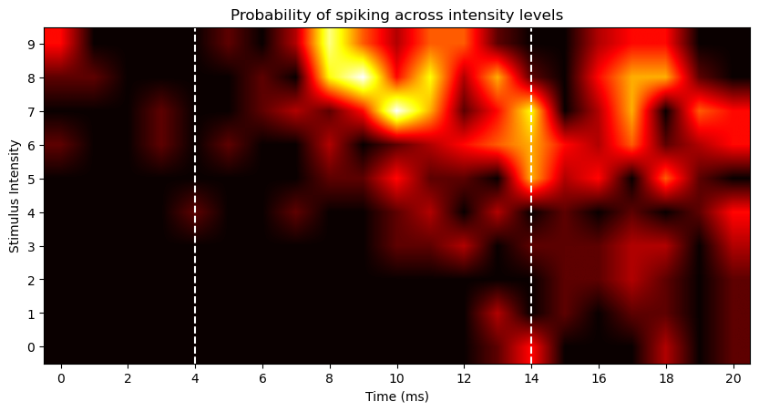 ../_images/heat_maps_20_0.png