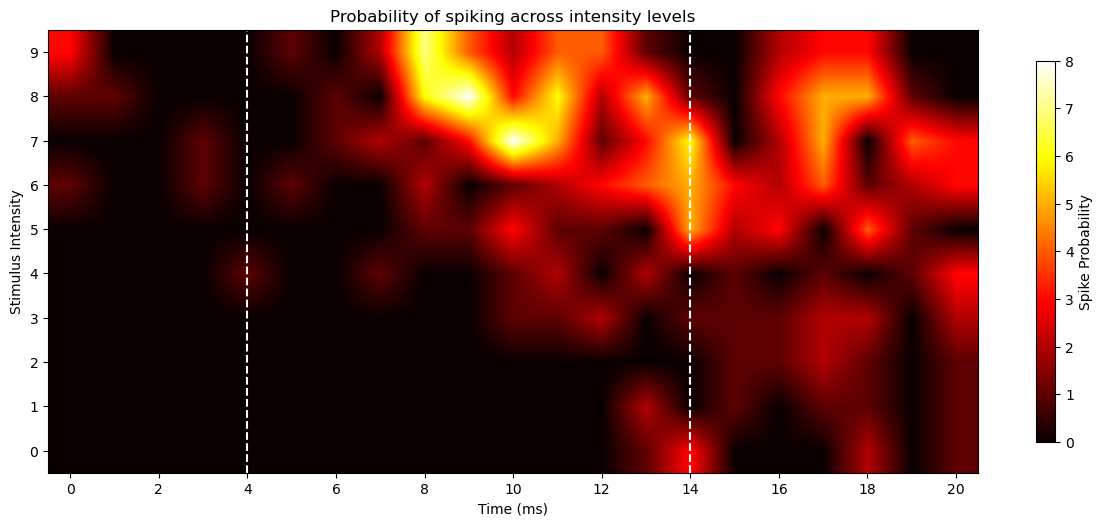 ../_images/heat_maps_24_0.png