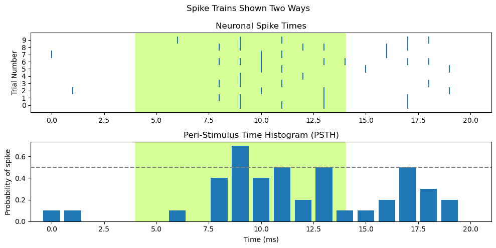 ../_images/intro_spike_trains_35_0.png