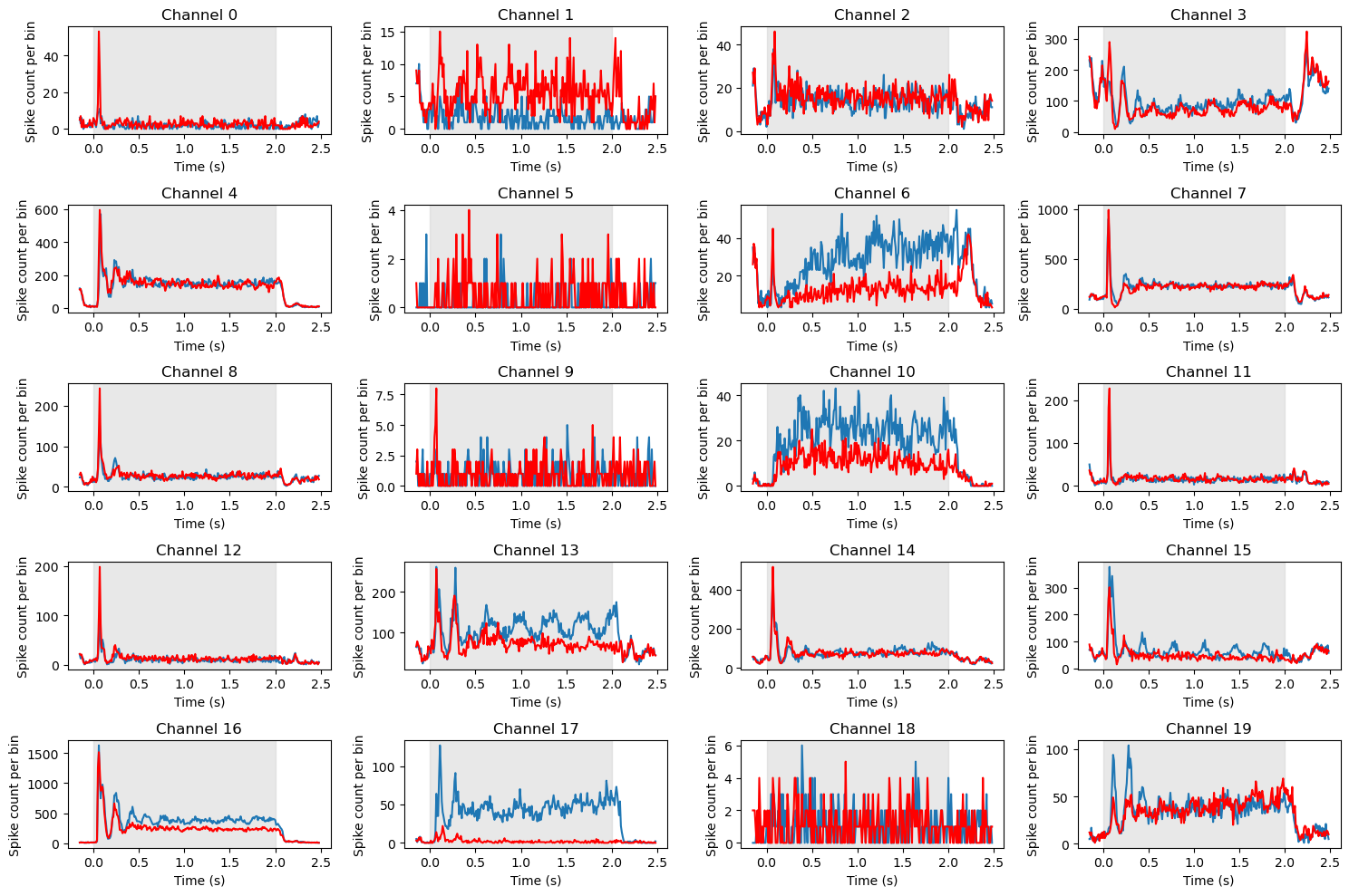 ../_images/pandas_multielec_40_0.png