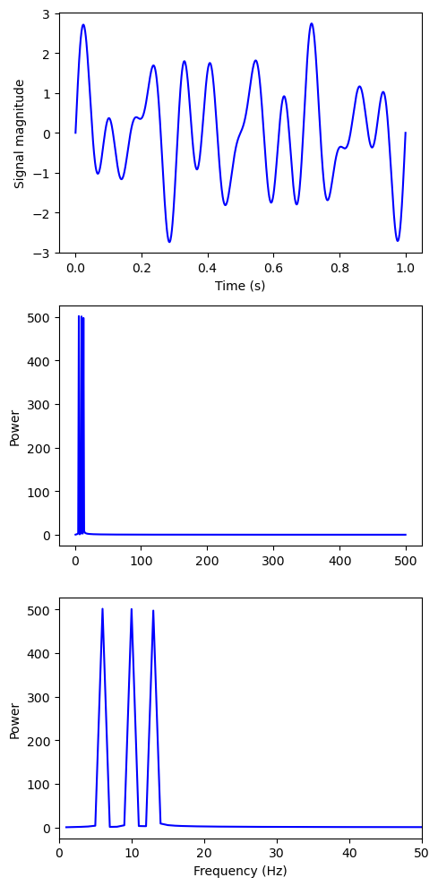 ../_images/signals-sampling-filtering_12_0.png