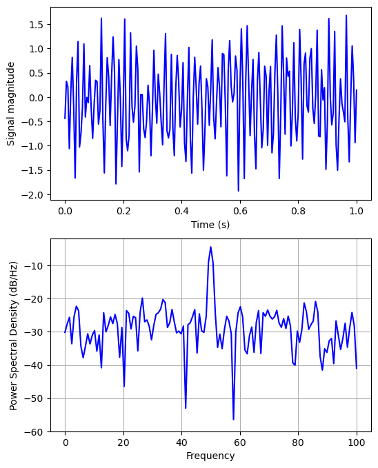 ../_images/signals-sampling-filtering_15_0.png