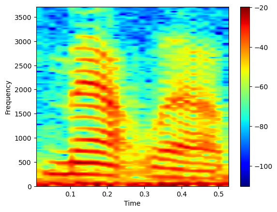 ../_images/signals-sampling-filtering_19_0.png