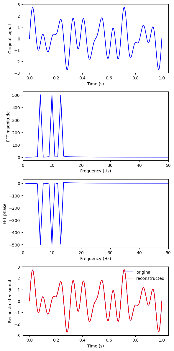 ../_images/signals-sampling-filtering_21_1.png