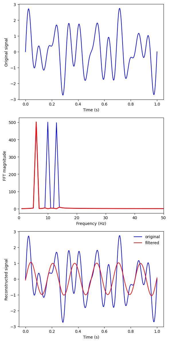 ../_images/signals-sampling-filtering_24_0.png