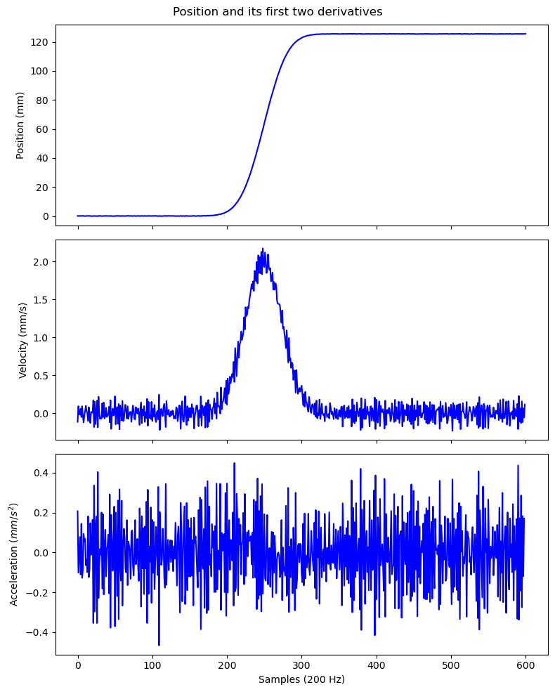 ../_images/signals-sampling-filtering_38_0.png