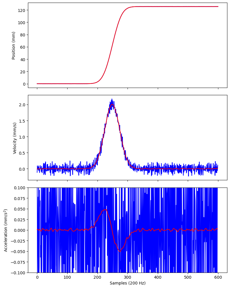 ../_images/signals-sampling-filtering_40_0.png