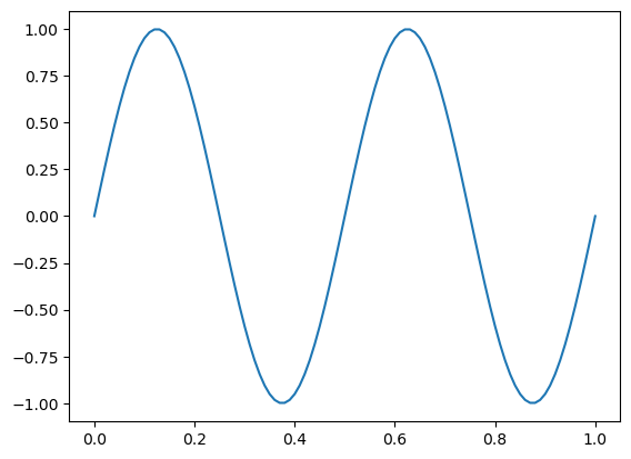 ../_images/signals-sampling-filtering_4_0.png